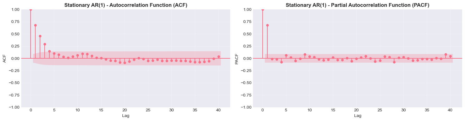 <Figure size 1500x400 with 2 Axes>