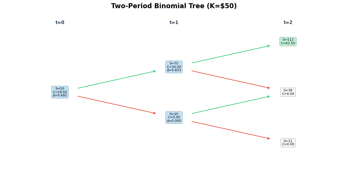 <Figure size 1200x600 with 1 Axes>