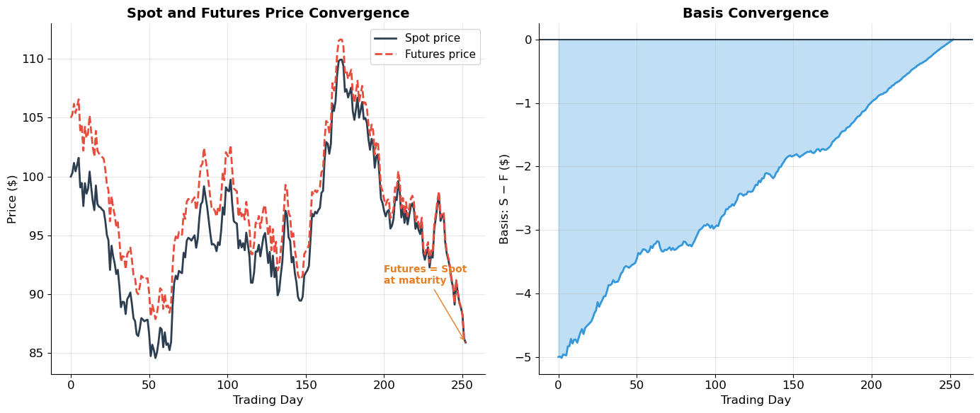 <Figure size 1400x600 with 2 Axes>