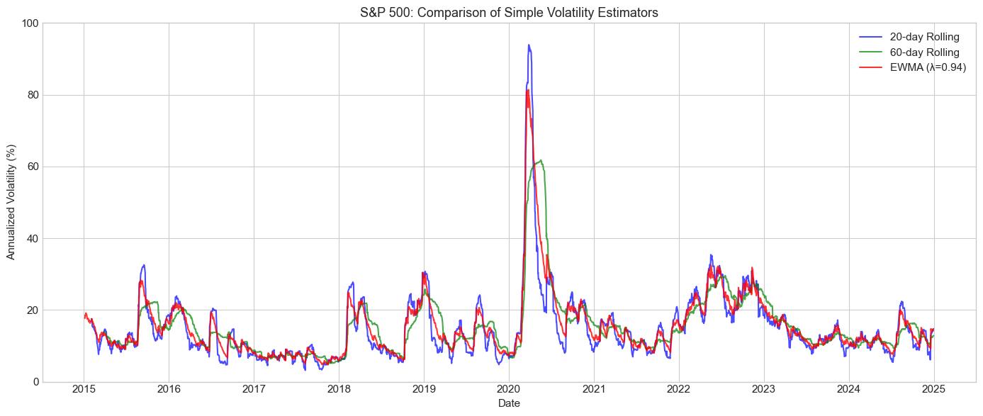 <Figure size 1400x600 with 1 Axes>