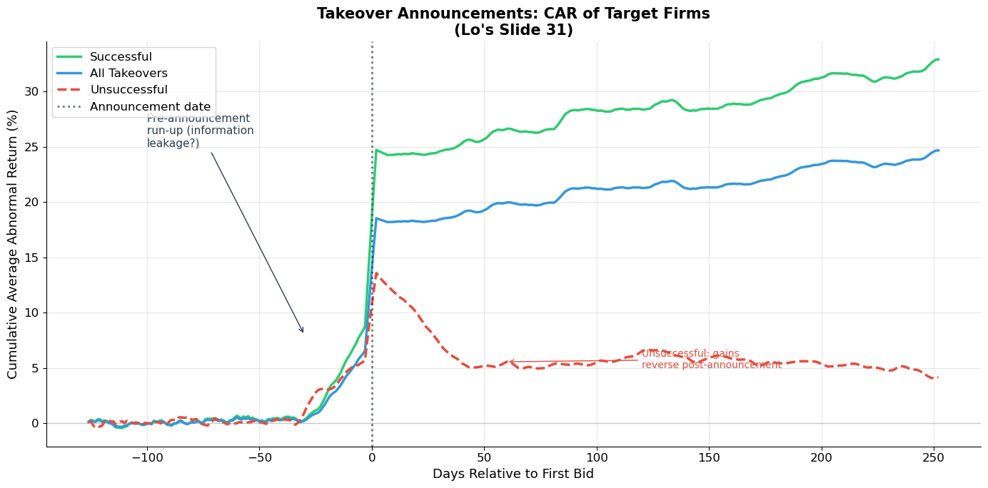 <Figure size 1400x700 with 1 Axes>