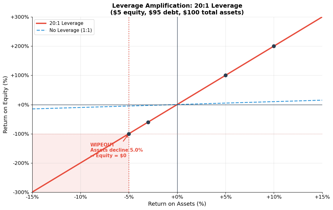 <Figure size 1100x700 with 1 Axes>
