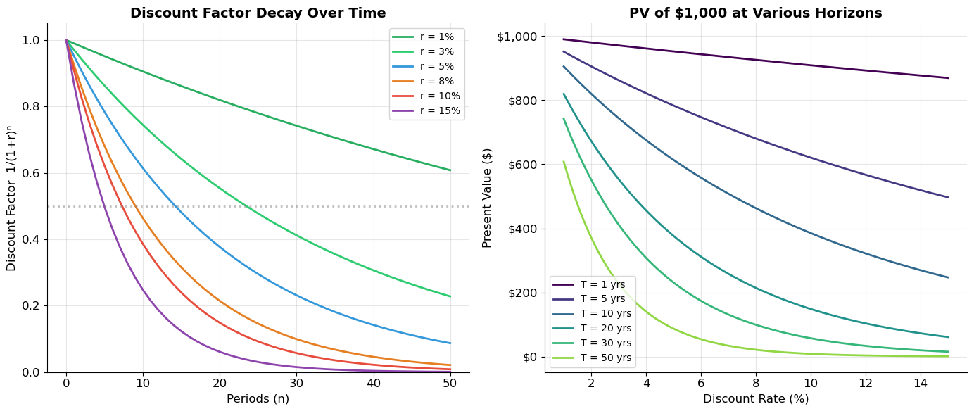 <Figure size 1400x600 with 2 Axes>