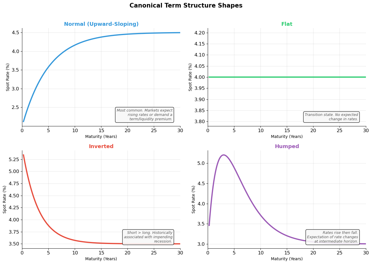<Figure size 1300x900 with 4 Axes>