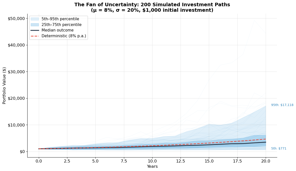<Figure size 1200x700 with 1 Axes>