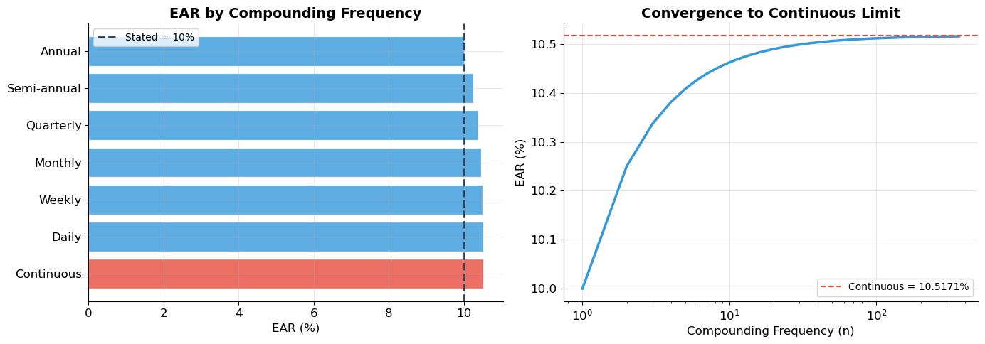 <Figure size 1400x500 with 2 Axes>