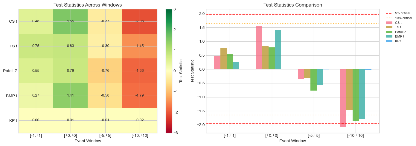 <Figure size 1400x500 with 3 Axes>