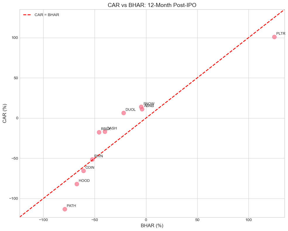 <Figure size 1000x800 with 1 Axes>