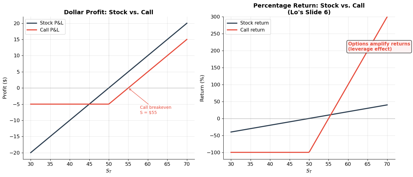 <Figure size 1400x600 with 2 Axes>