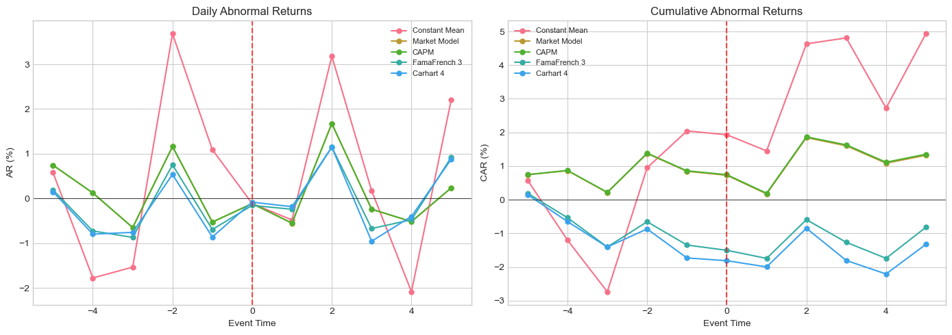 <Figure size 1400x500 with 2 Axes>