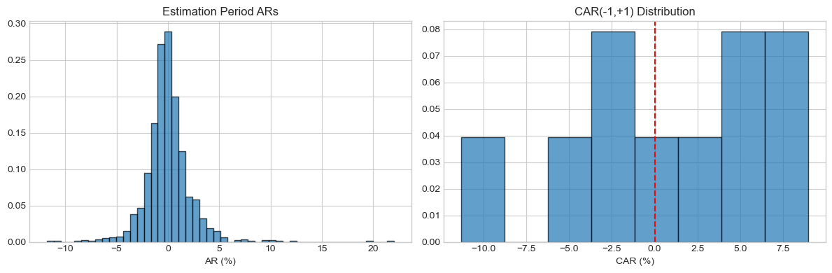 <Figure size 1200x400 with 2 Axes>