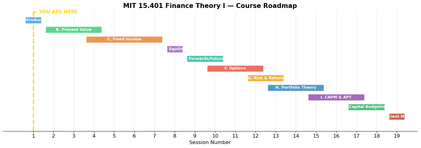 <Figure size 1400x500 with 1 Axes>