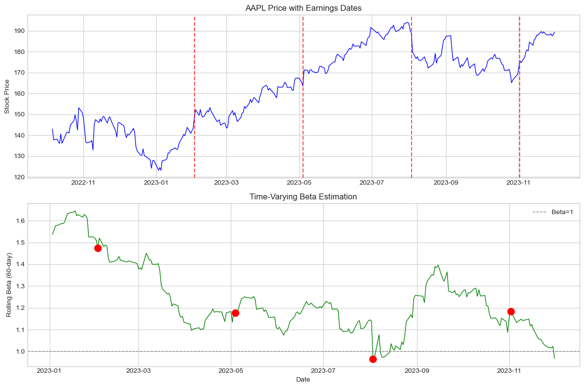 <Figure size 1200x800 with 2 Axes>