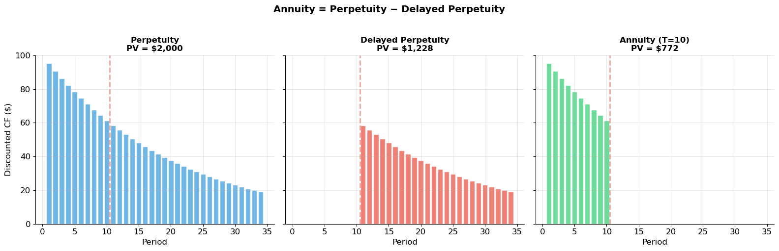 <Figure size 1600x500 with 3 Axes>