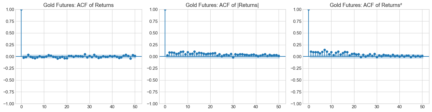 <Figure size 1500x400 with 3 Axes>