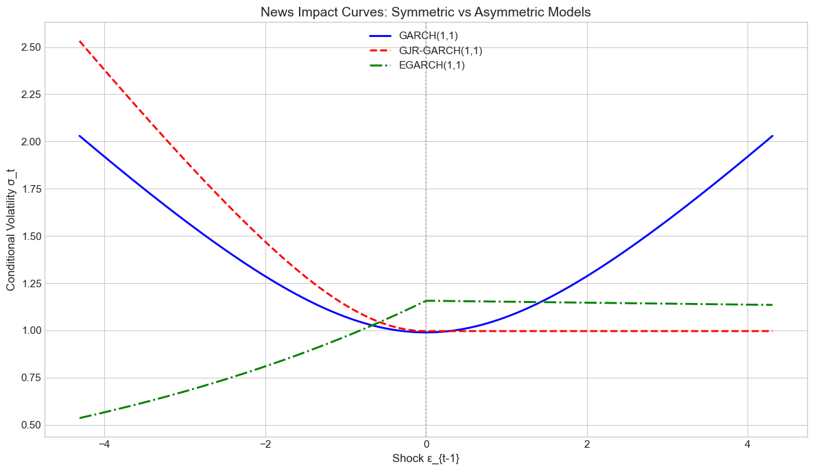 <Figure size 1200x700 with 1 Axes>