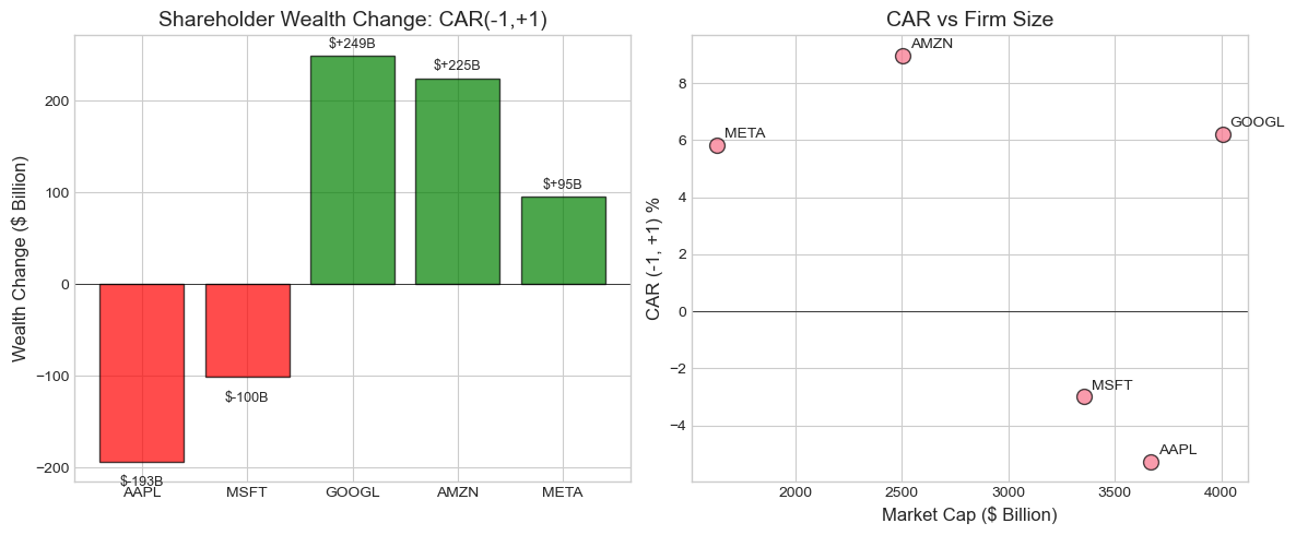 <Figure size 1200x500 with 2 Axes>
