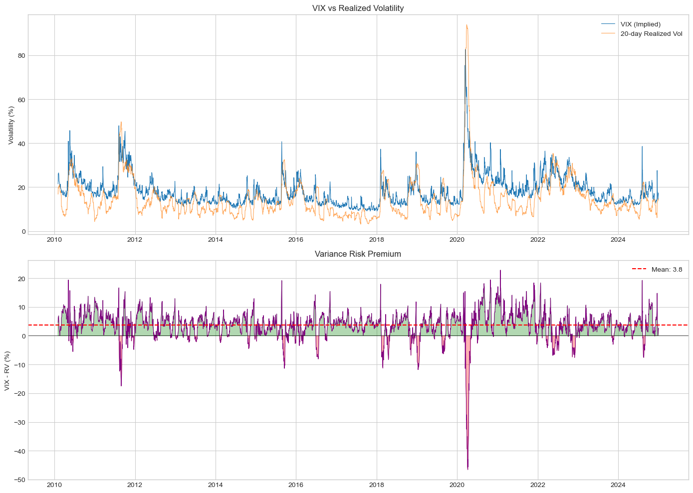 <Figure size 1400x1000 with 2 Axes>