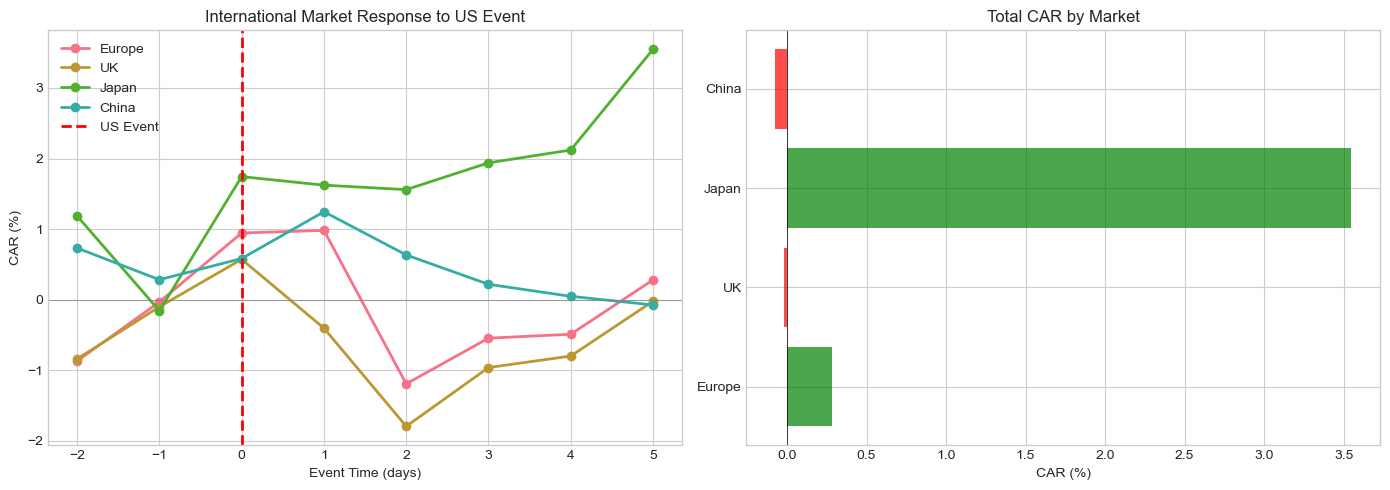 <Figure size 1400x500 with 2 Axes>
