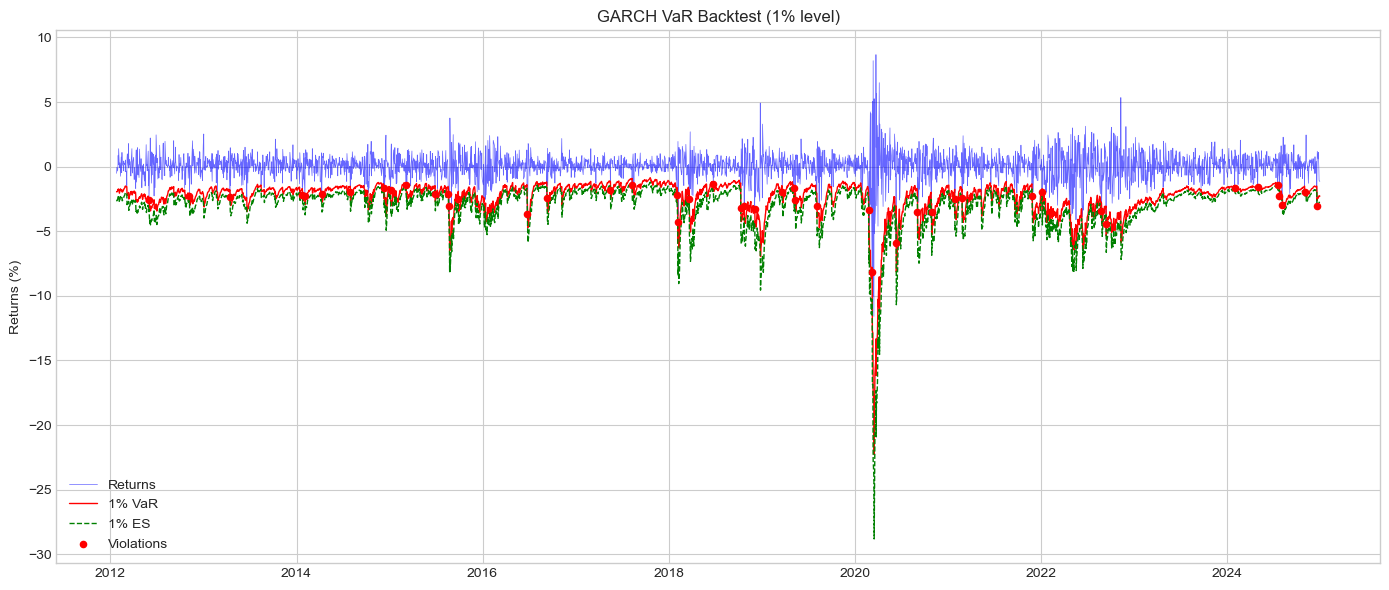 <Figure size 1400x600 with 1 Axes>