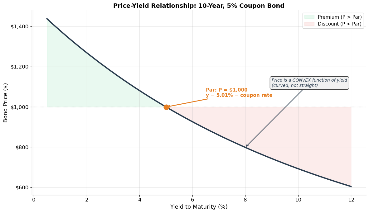 <Figure size 1200x700 with 1 Axes>