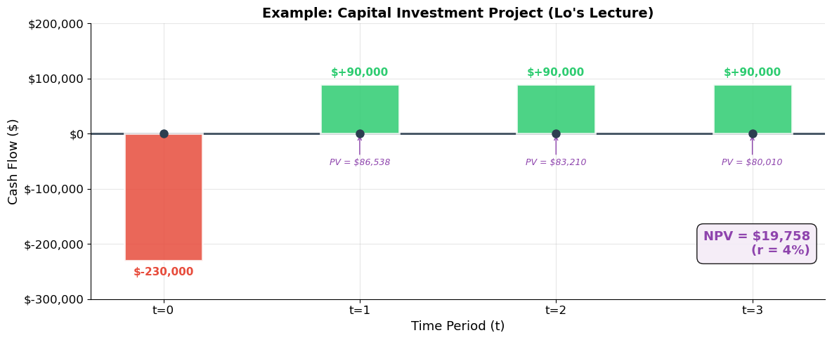 <Figure size 1200x500 with 1 Axes>