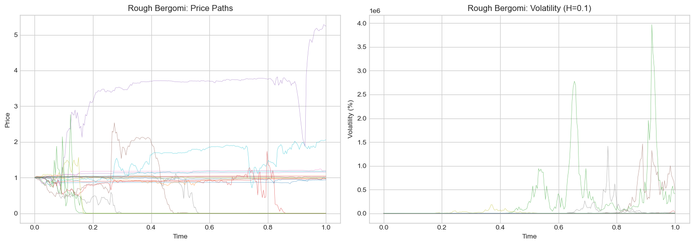 <Figure size 1400x500 with 2 Axes>