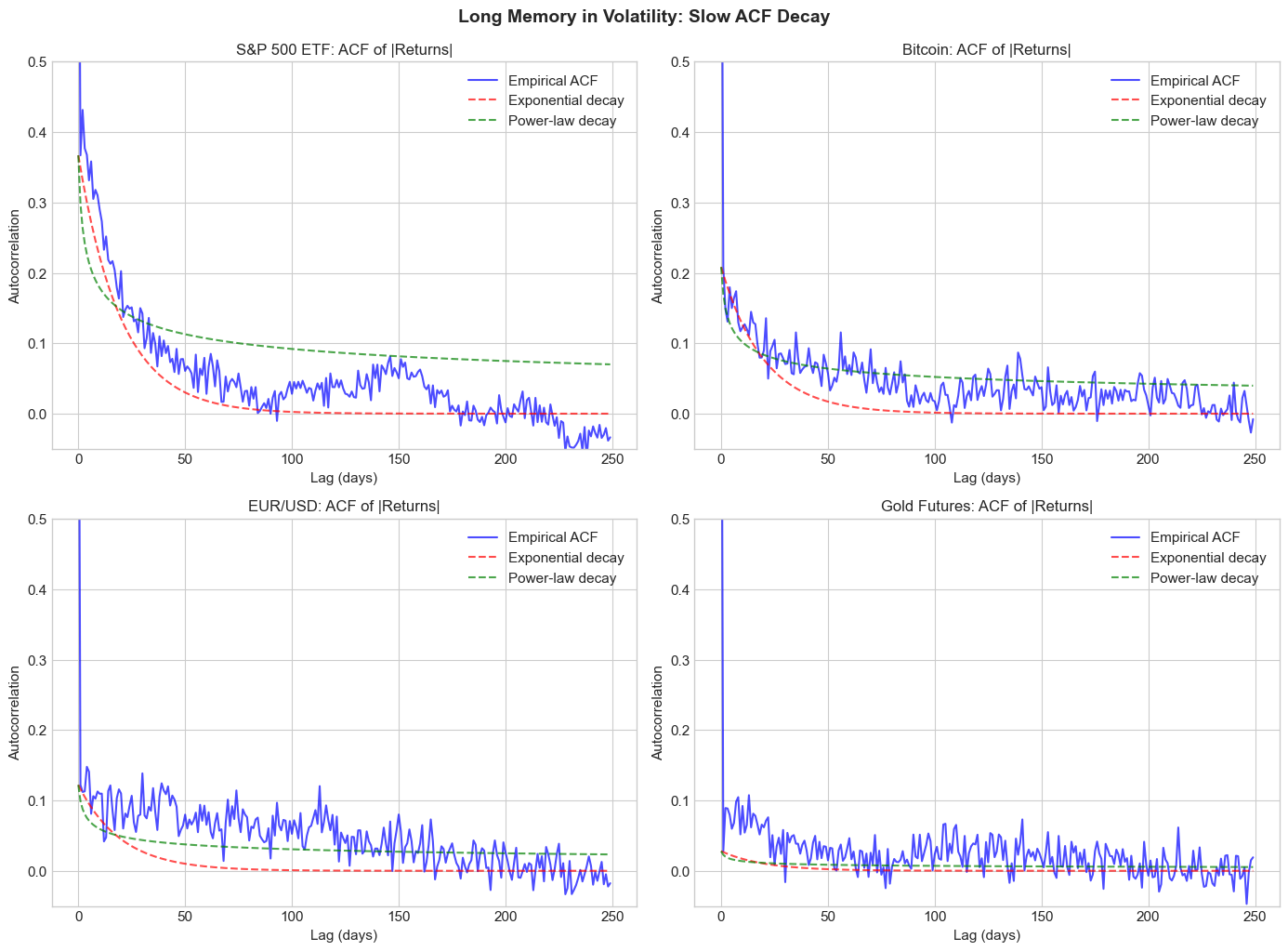 <Figure size 1400x1000 with 4 Axes>