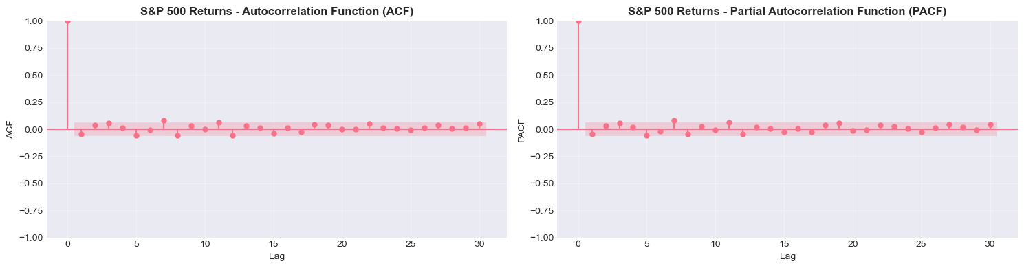 <Figure size 1500x400 with 2 Axes>