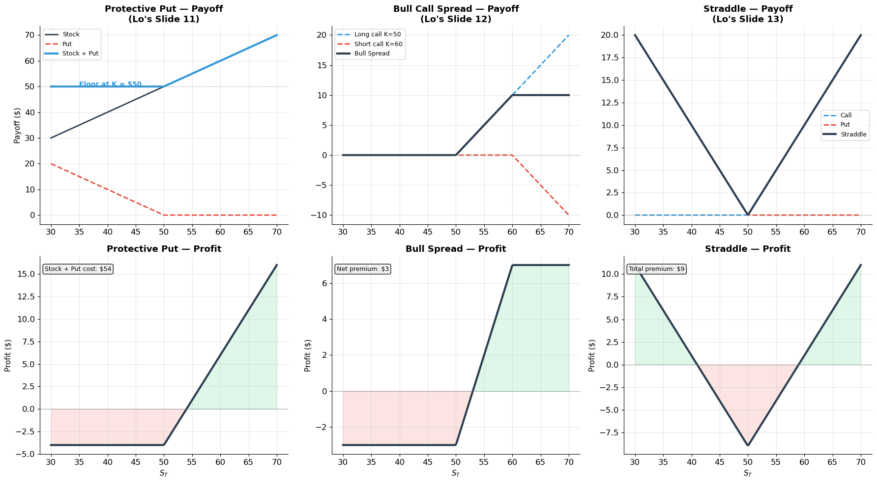 <Figure size 1800x1000 with 6 Axes>