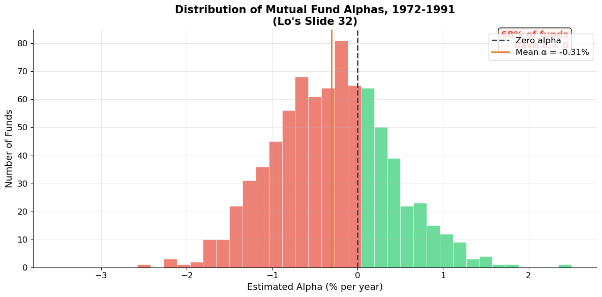 <Figure size 1200x600 with 1 Axes>
