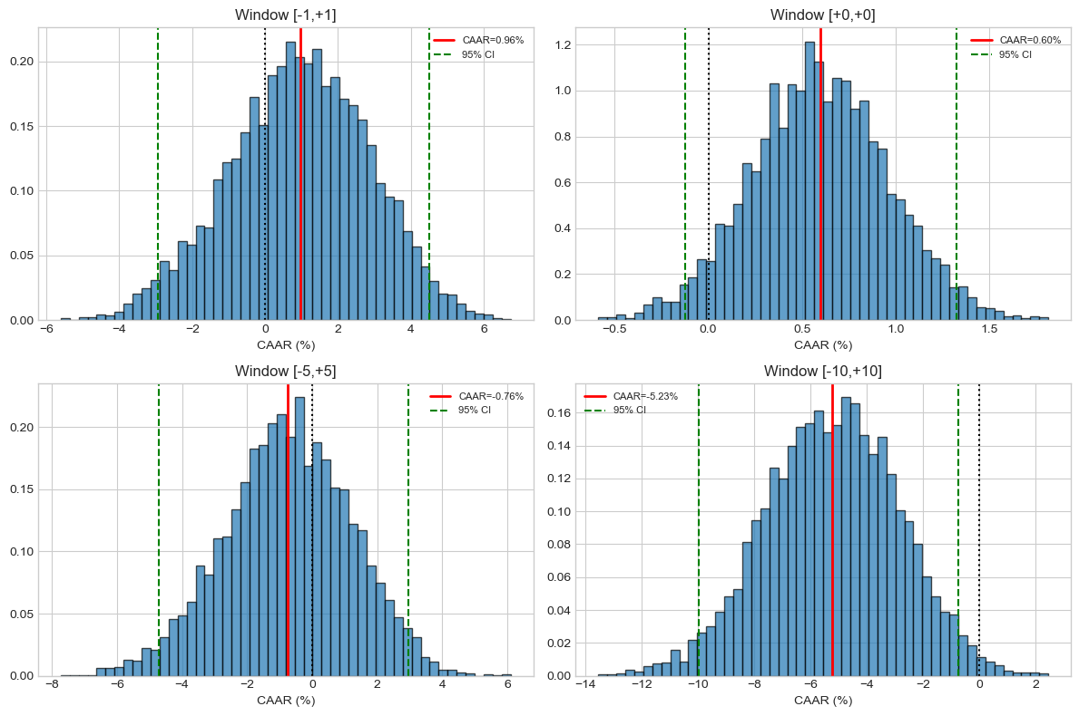 <Figure size 1200x800 with 4 Axes>
