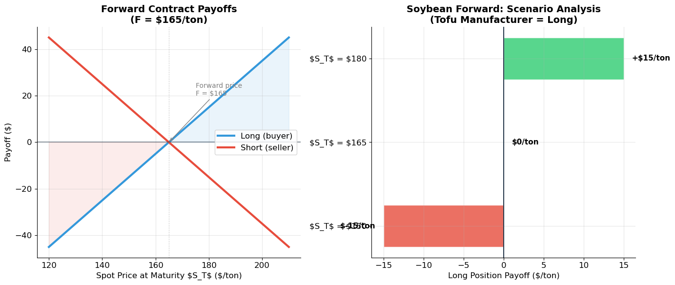 <Figure size 1400x600 with 2 Axes>