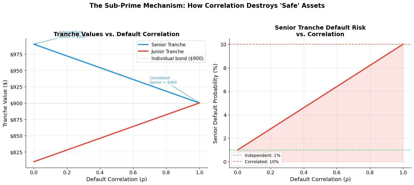 <Figure size 1400x600 with 2 Axes>