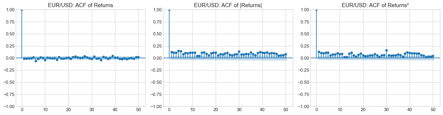 <Figure size 1500x400 with 3 Axes>
