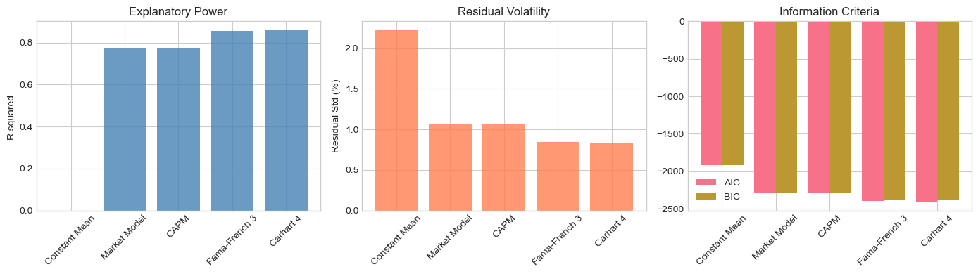 <Figure size 1400x400 with 3 Axes>