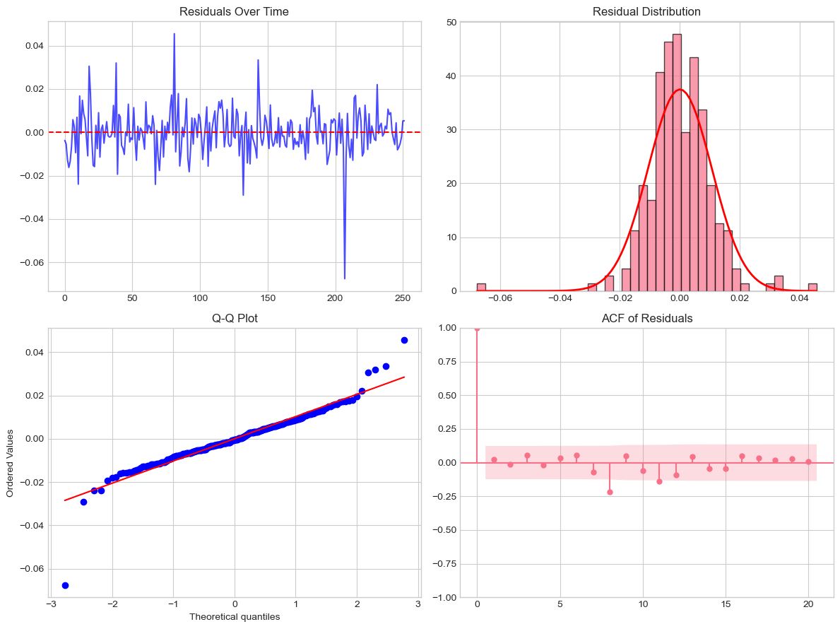 <Figure size 1200x900 with 4 Axes>