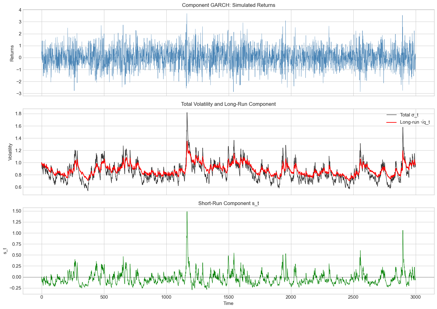 <Figure size 1400x1000 with 3 Axes>