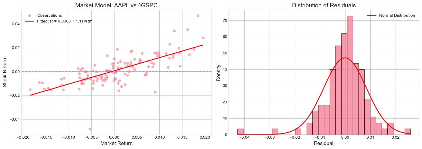 <Figure size 1400x500 with 2 Axes>