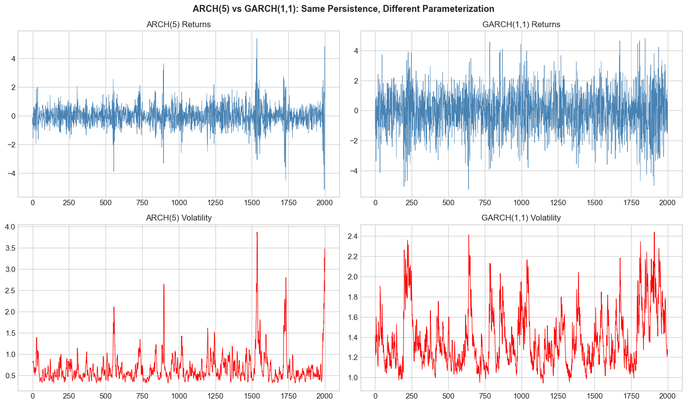 <Figure size 1400x800 with 4 Axes>
