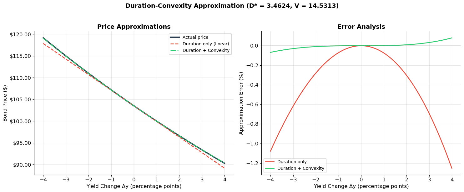 <Figure size 1500x600 with 2 Axes>
