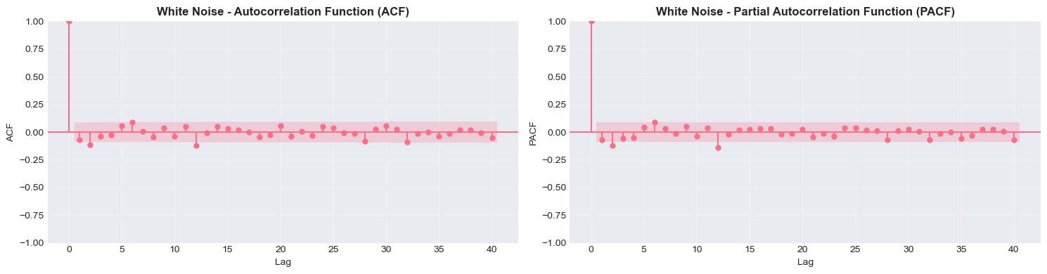 <Figure size 1500x400 with 2 Axes>