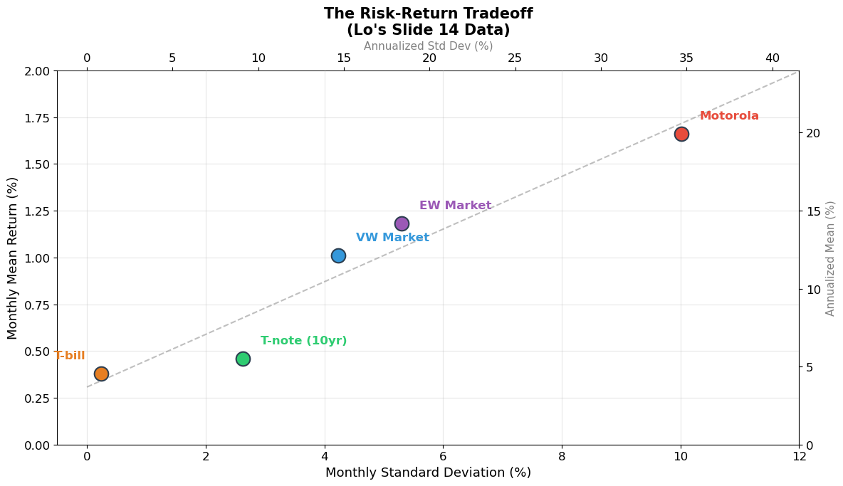 <Figure size 1200x700 with 1 Axes>