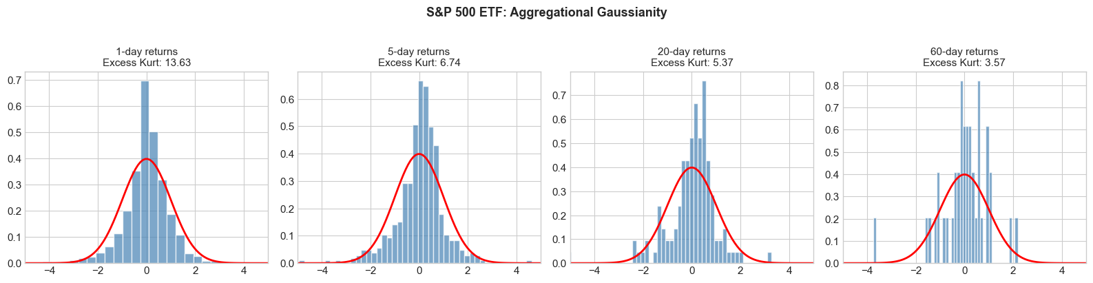 <Figure size 1600x400 with 4 Axes>