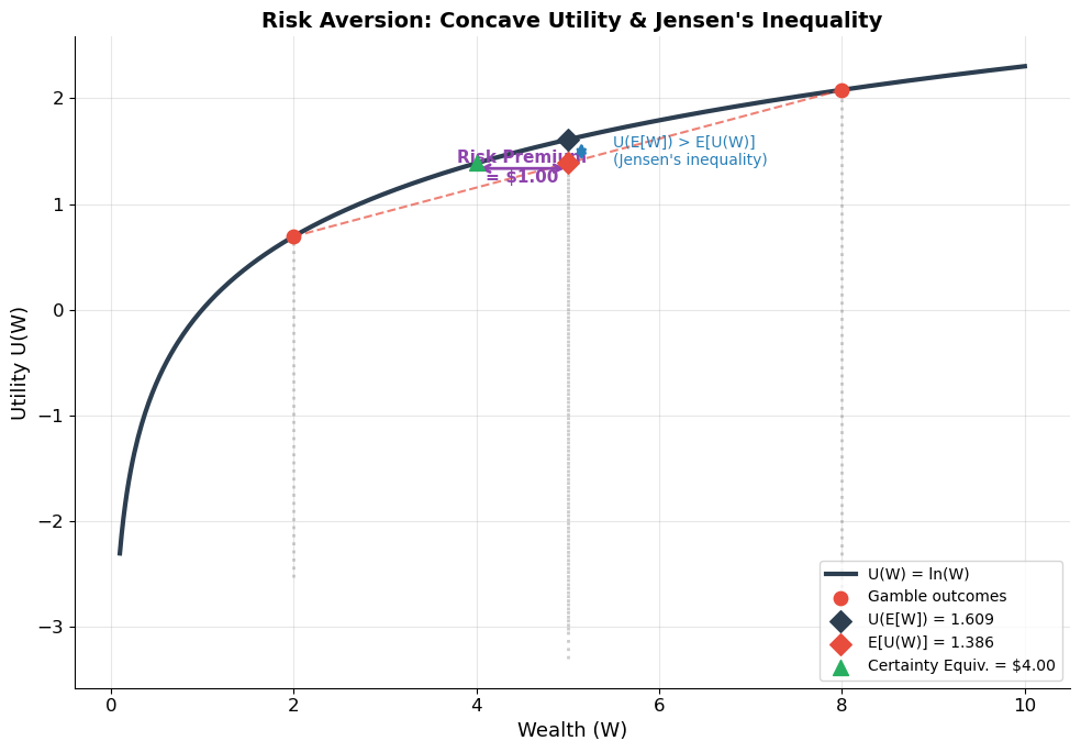 <Figure size 1000x700 with 1 Axes>