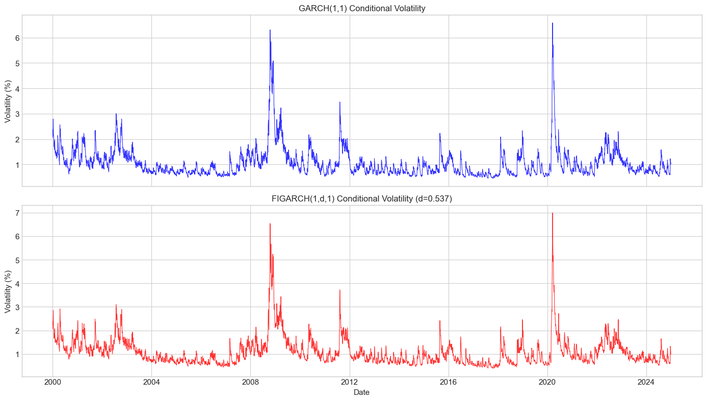 <Figure size 1400x800 with 2 Axes>