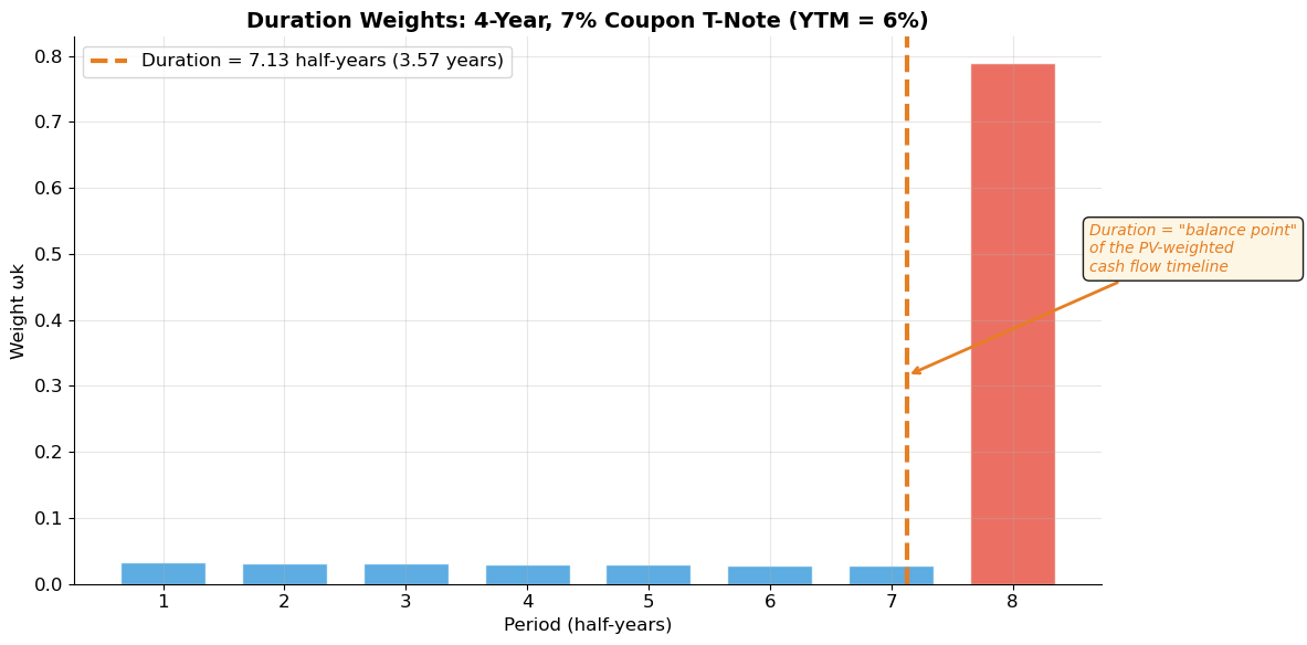 <Figure size 1200x600 with 1 Axes>