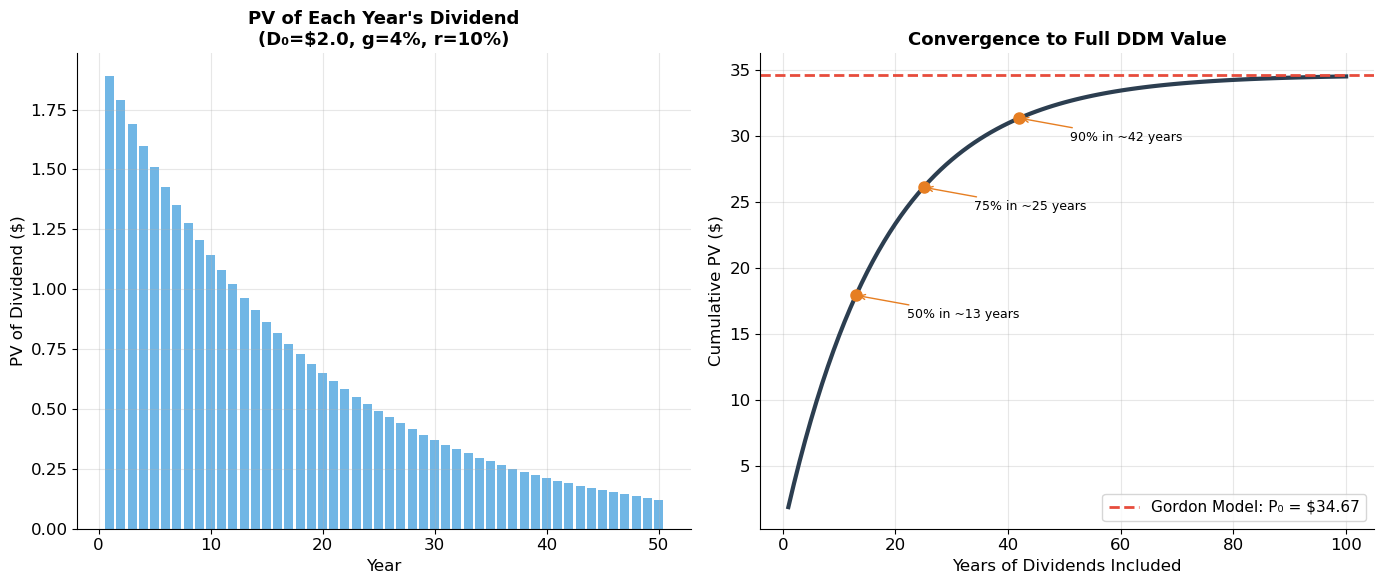 <Figure size 1400x600 with 2 Axes>