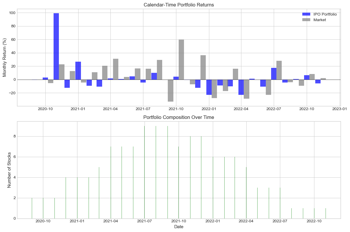 <Figure size 1200x800 with 2 Axes>
