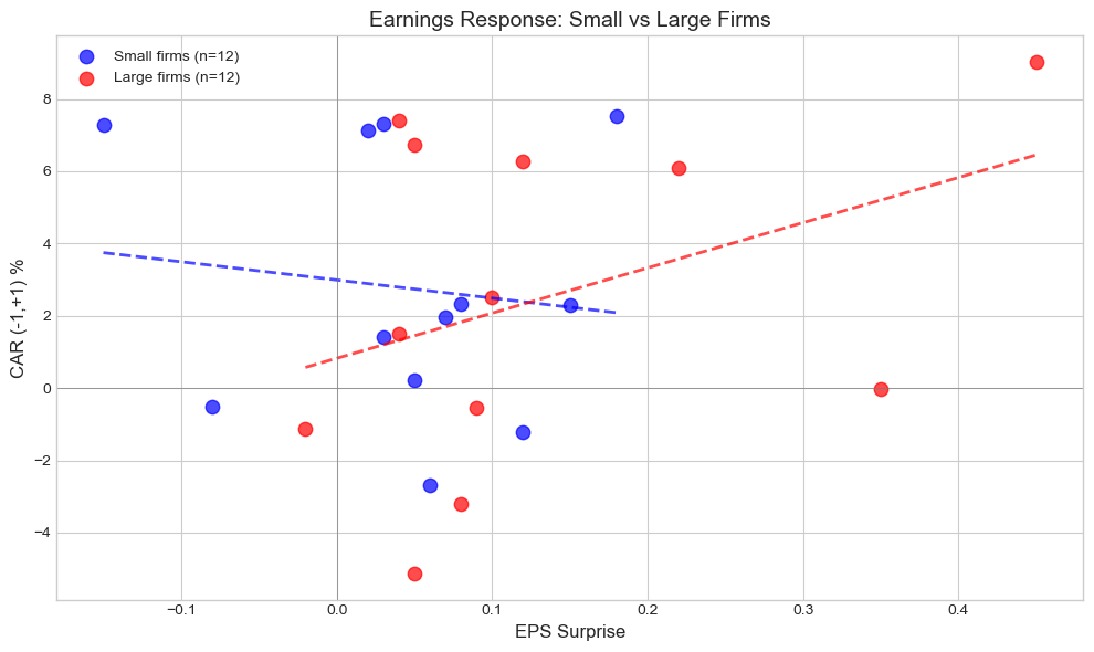 <Figure size 1000x600 with 1 Axes>